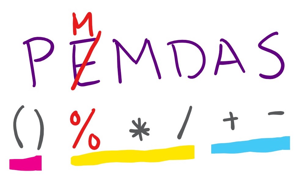 PEMDAS text with the E crossed out and replaced with an M. Underneath, () under the P, % under the first M, * under the next M, / under the D, + under the A, - under the S. The P and () are underlined with pink, the MMD and %*/ are underlined with yellow, and the AS and +- are underlined with blue.