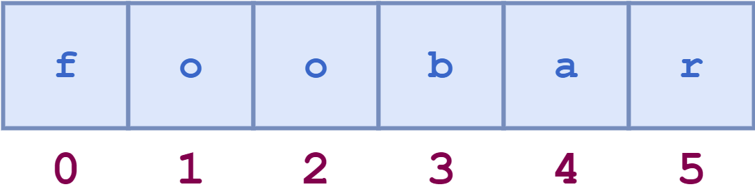 The text "int age;" above an empty grey box, labeled with "name: age (int)"